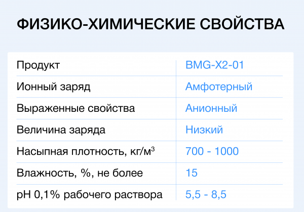 Флокулянт Биомикрогели<sup>®</sup> BMG-⁠X2-01